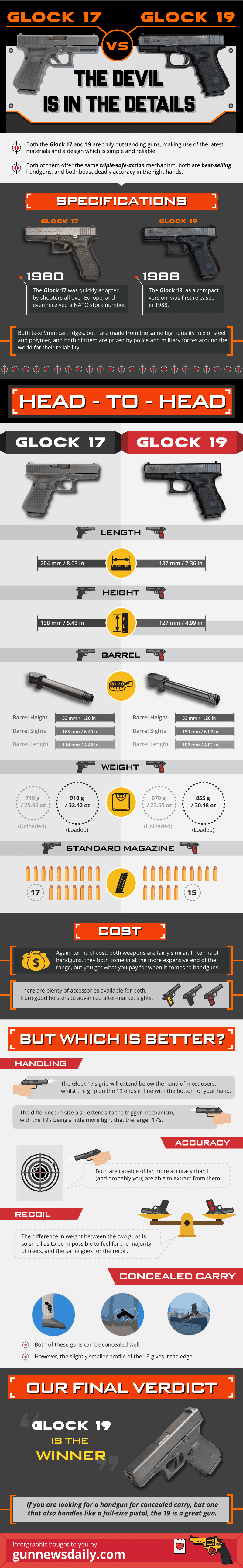 epic debate of the glock 19 versus glock 17 - compared side by side in an infographic