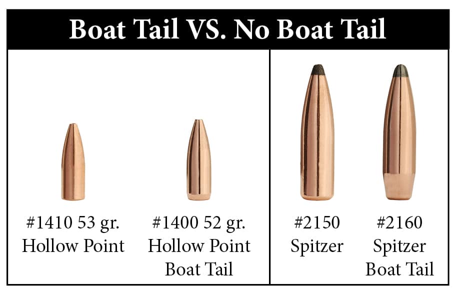 image of boat tail comparison