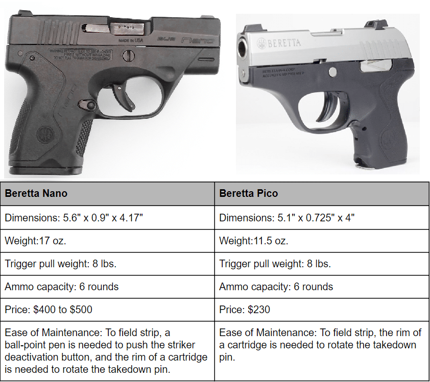 A picture of two beretta pistols and a table of specs
