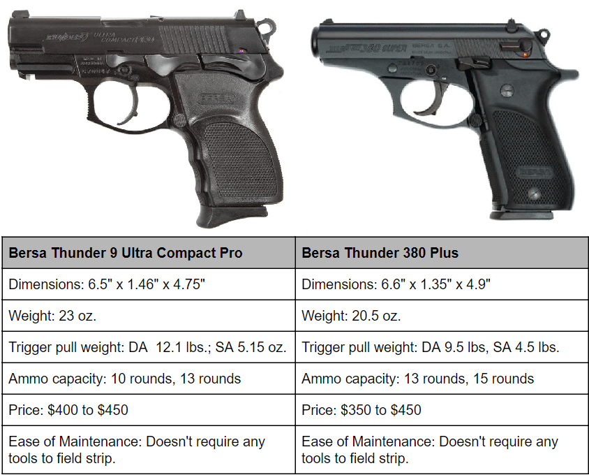 a picture of two bersa handguns with table and specs