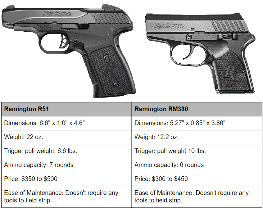 a pic of two remington handguns with table and specs