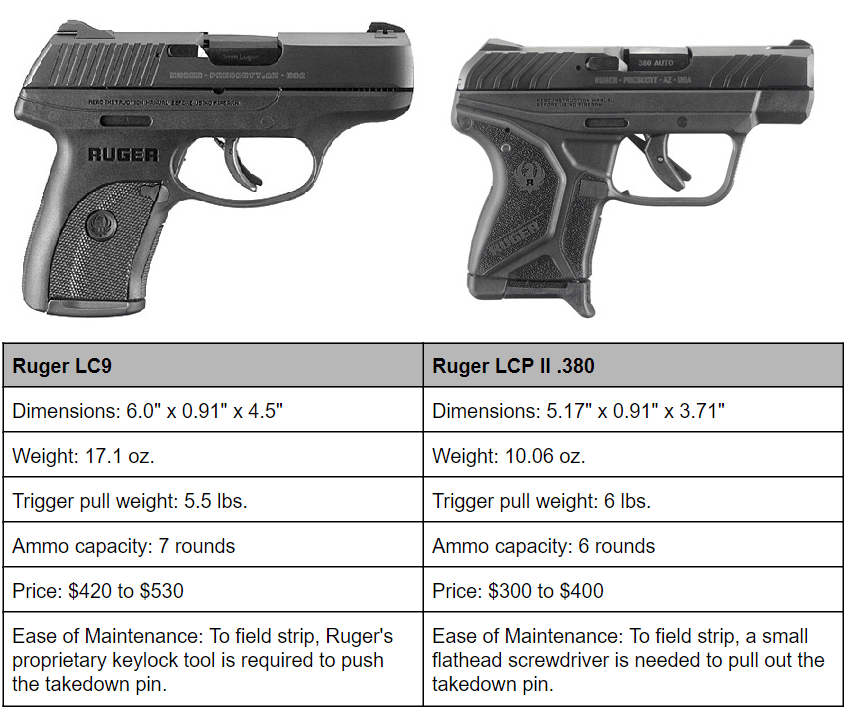 a picture of two ruger handguns and a table with specs