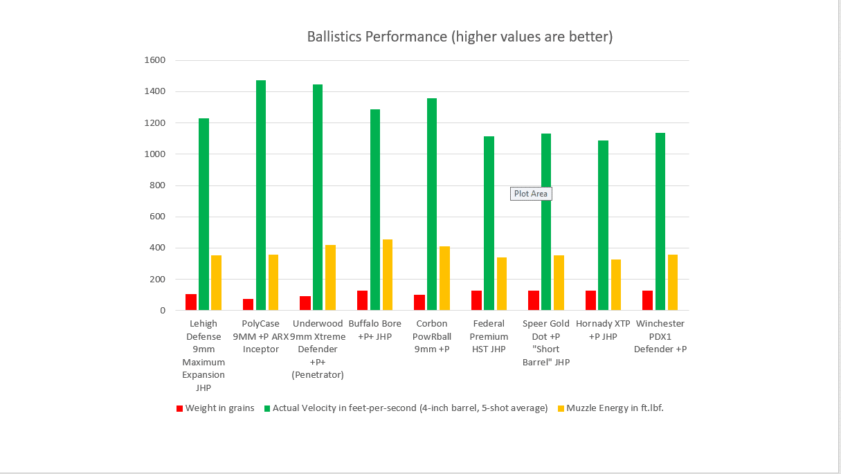 an image with ballistics performance info