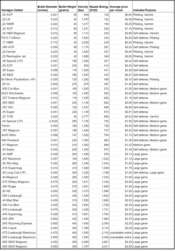 Pistol Bullet Size Comparison Chart A Visual Reference Of Charts Chart Master