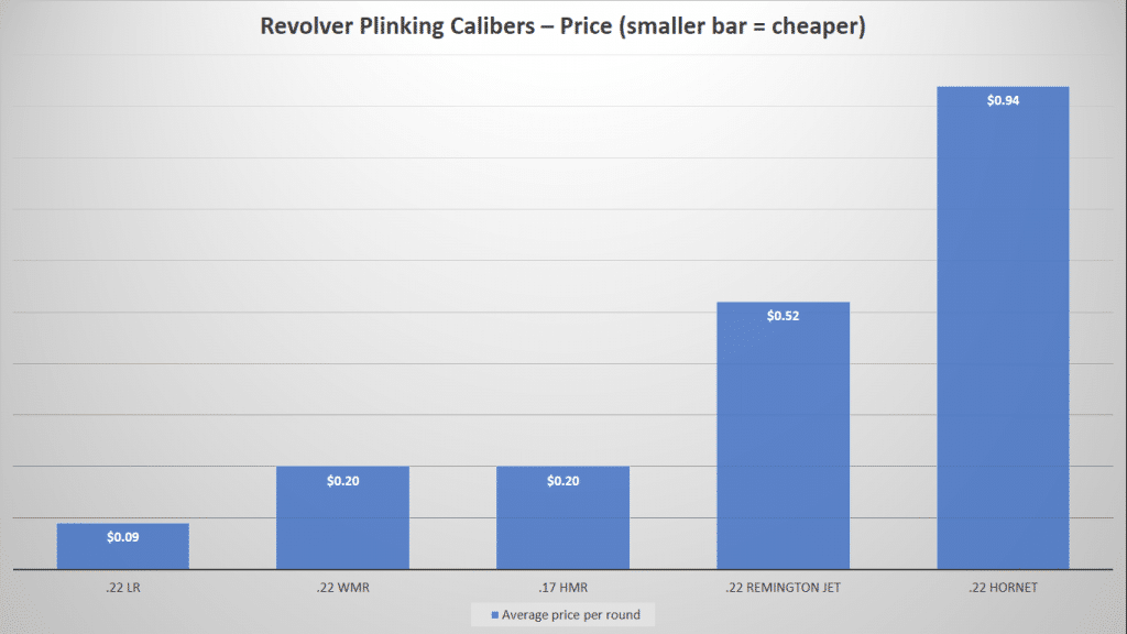 image of Revolver Plinking Calibers-Price Chart