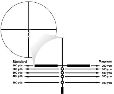 What Is a BDC Reticle?