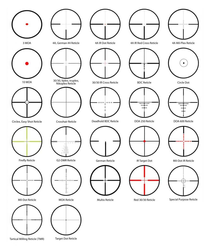 image showing a chart of scope reticles