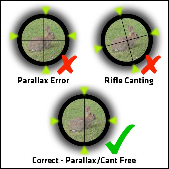 a helyes parallaxis beállítása