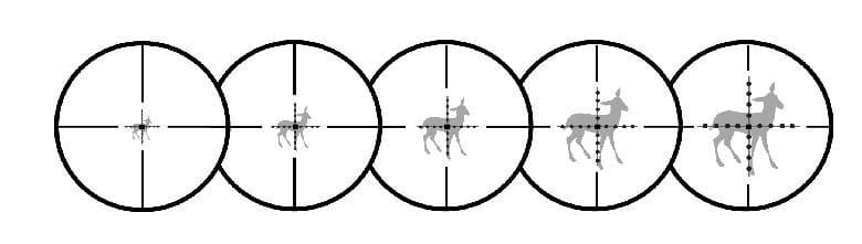 bild som visar hur väl en AR-15 förstorar