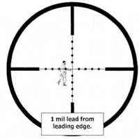 How Does Mil-Dot Reticle Work?