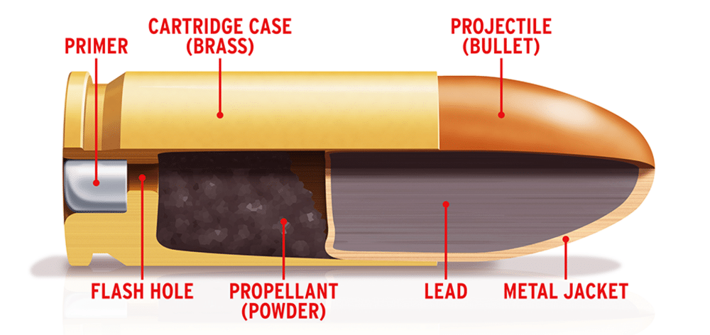 Bullet Cartridge Chart