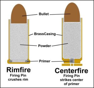 image explaining the difference between rimfire and centerfire