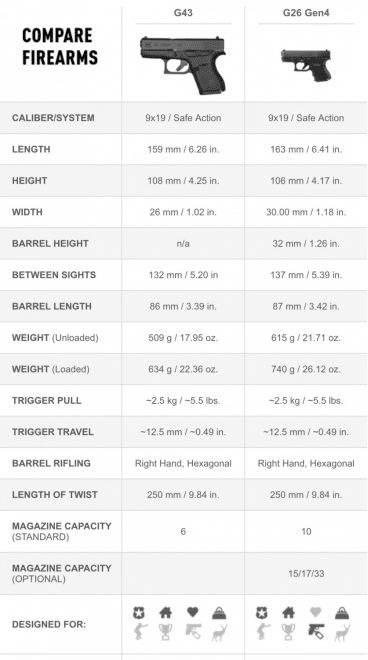 Handgun Weight Chart