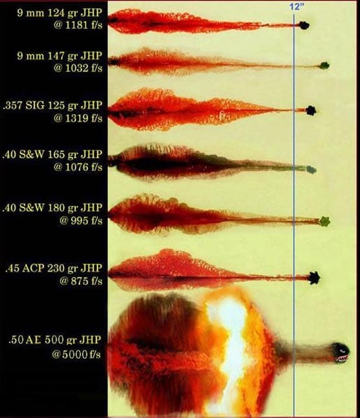 10mm Vs 40 Ballistics Chart