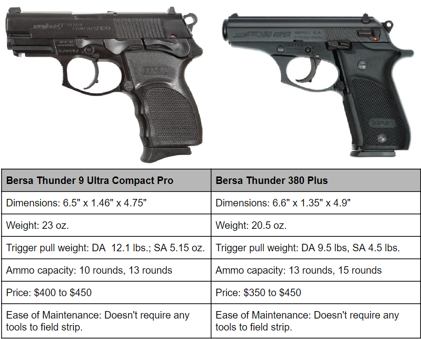 Handgun Weight Chart