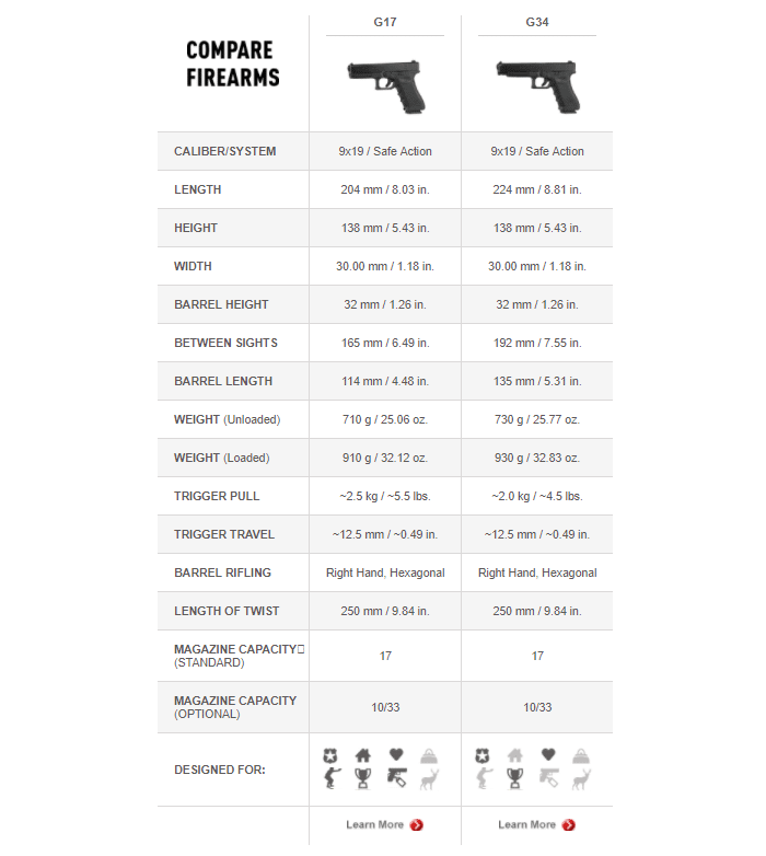 Trigger Pull Weight Chart