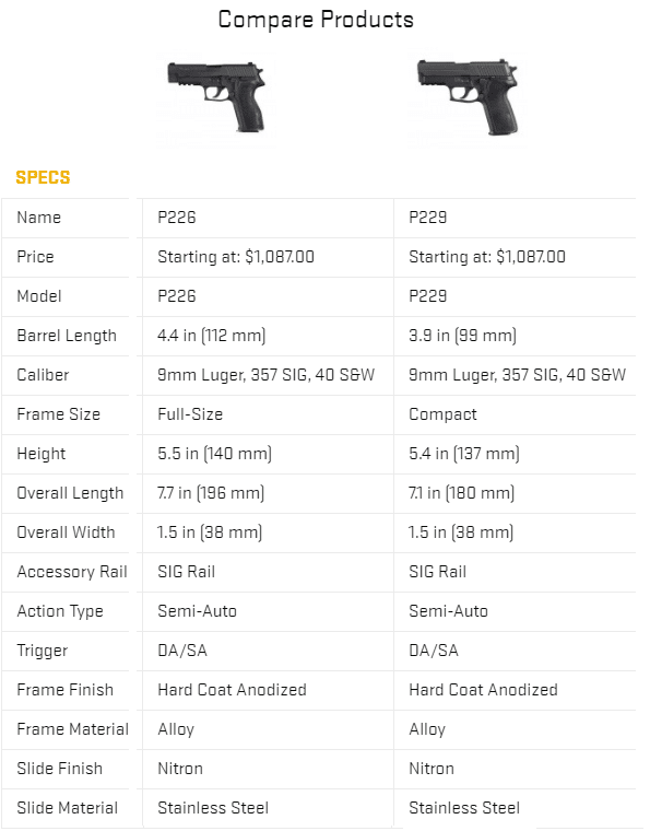 an image of a table with sig p226 and p229 specs
