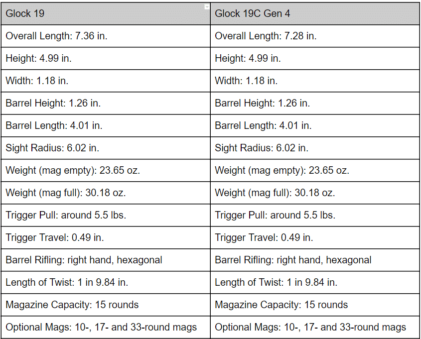 Handgun Showdown Round 7: Glock 19 Gen 3 vs. Glock 19 Gen 4