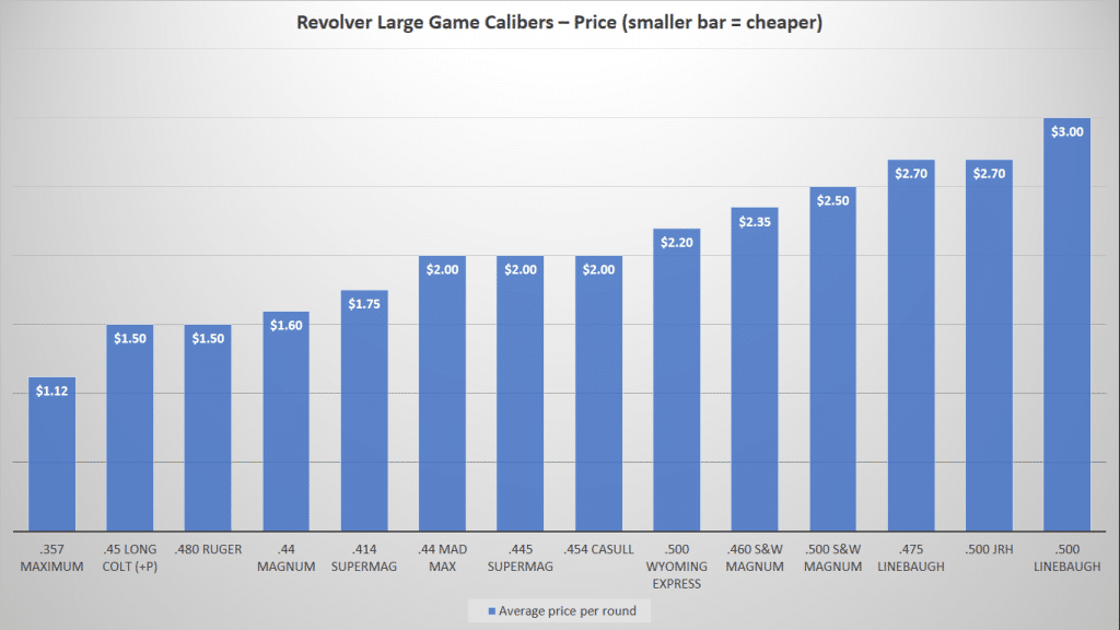 Caliber Vs Game Chart