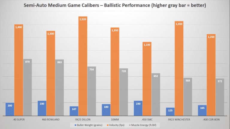 Handgun Calibers Comparison: From Smallest To Largest [2024] - Gun News ...