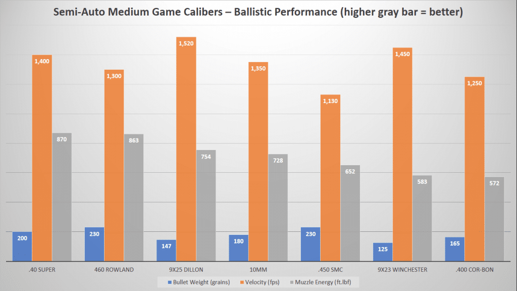 Handgun Calibers Comparison: From Smallest to Largest [2019]