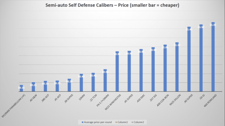 Handgun Calibers Comparison: From Smallest To Largest [2024] - Gun News ...