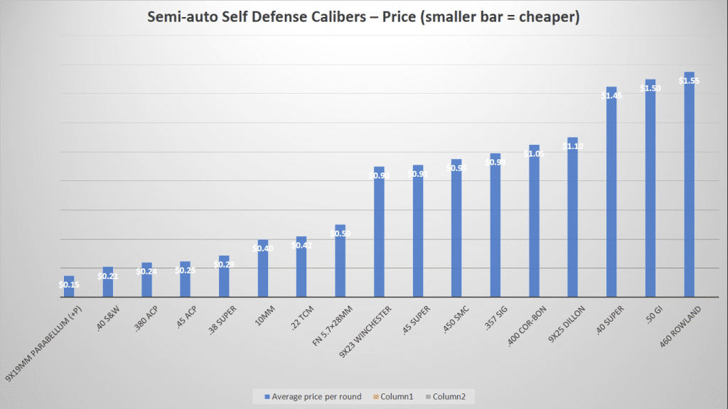 Pistol Caliber Ballistics Chart