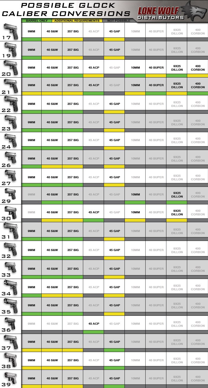 Glock Comparison Chart