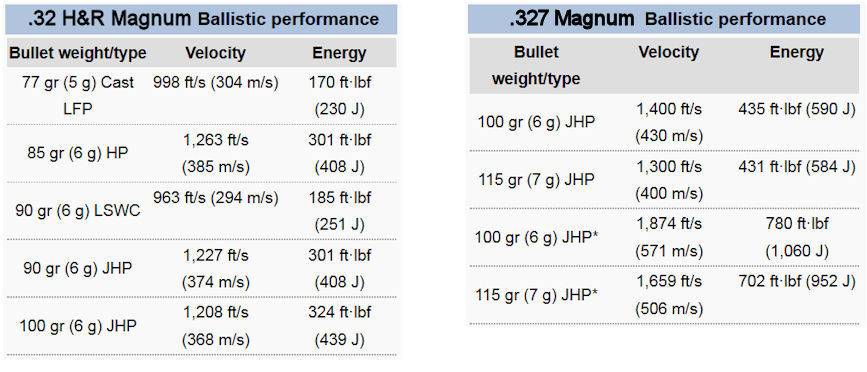 a chart with ballistics info on .32 H&R Magnum and .327 Federal Magnum
