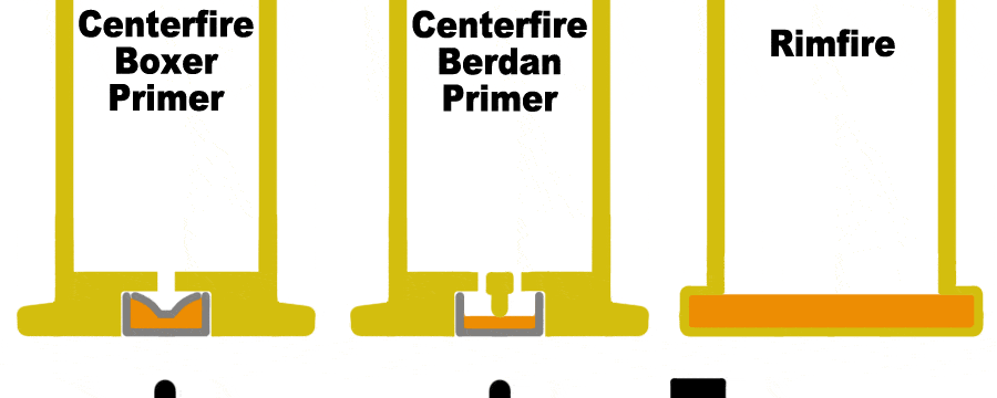 Centerfire Boxer Primer, Centerfire Berdan Primer, and Rimfire Primer cartridge ignitions