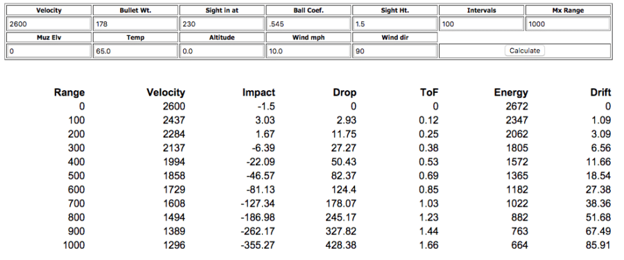 7mm 08 Vs 308 Which Is Best For You